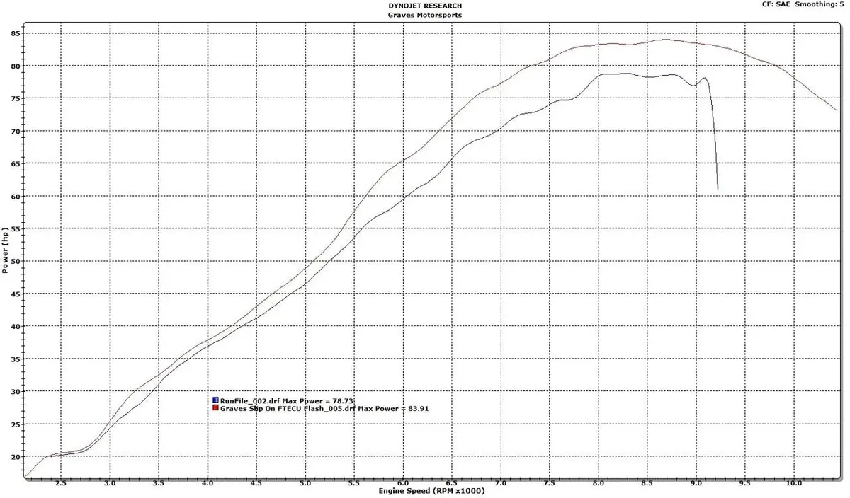 Graves Motorsports Yamaha Yxz 1000R Slip-0N Exhaust 2