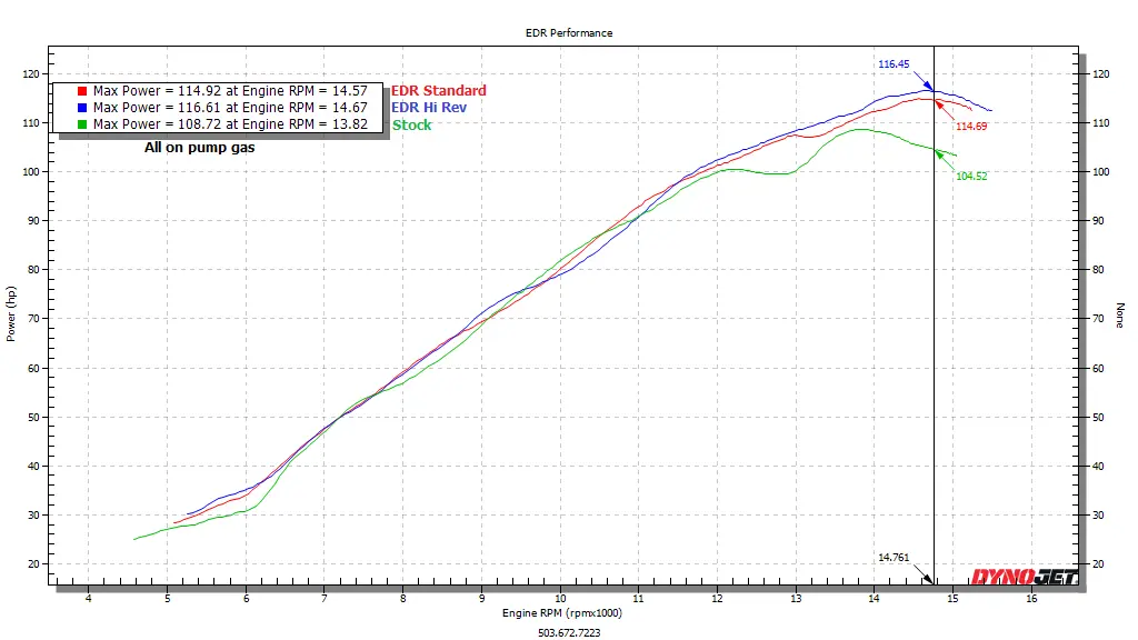 Edr Performance Yamaha R6 2008-2026 Velocity Stacks 4