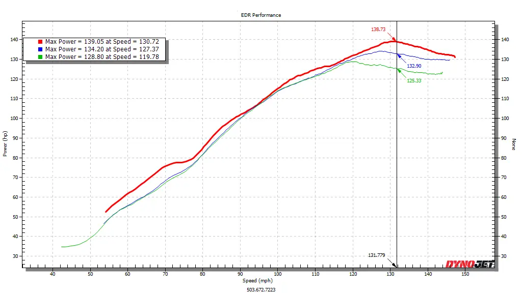 Edr Honda Cb1000r (Naked) Velocity Stacks 2018-2025 +13 Rwhp! 1