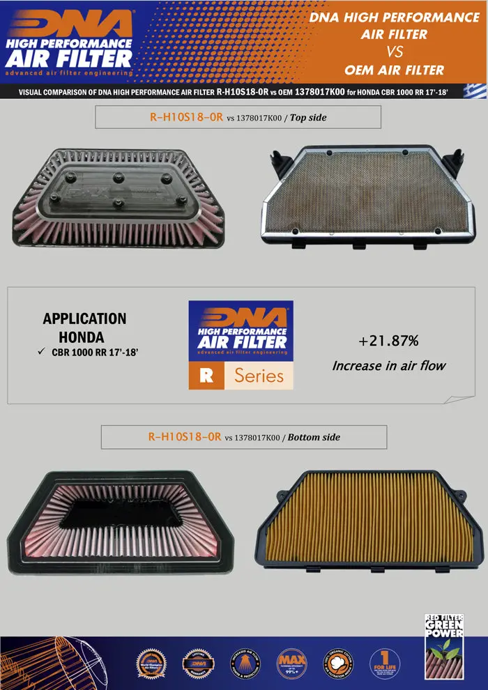 Dna Honda Cbr1000rr Air Filter 2017-2025 Sp1 / Sp2  P-H10s18-0R Cbr 1000 Rr 2