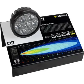 Denali 5872256Denali Display 1