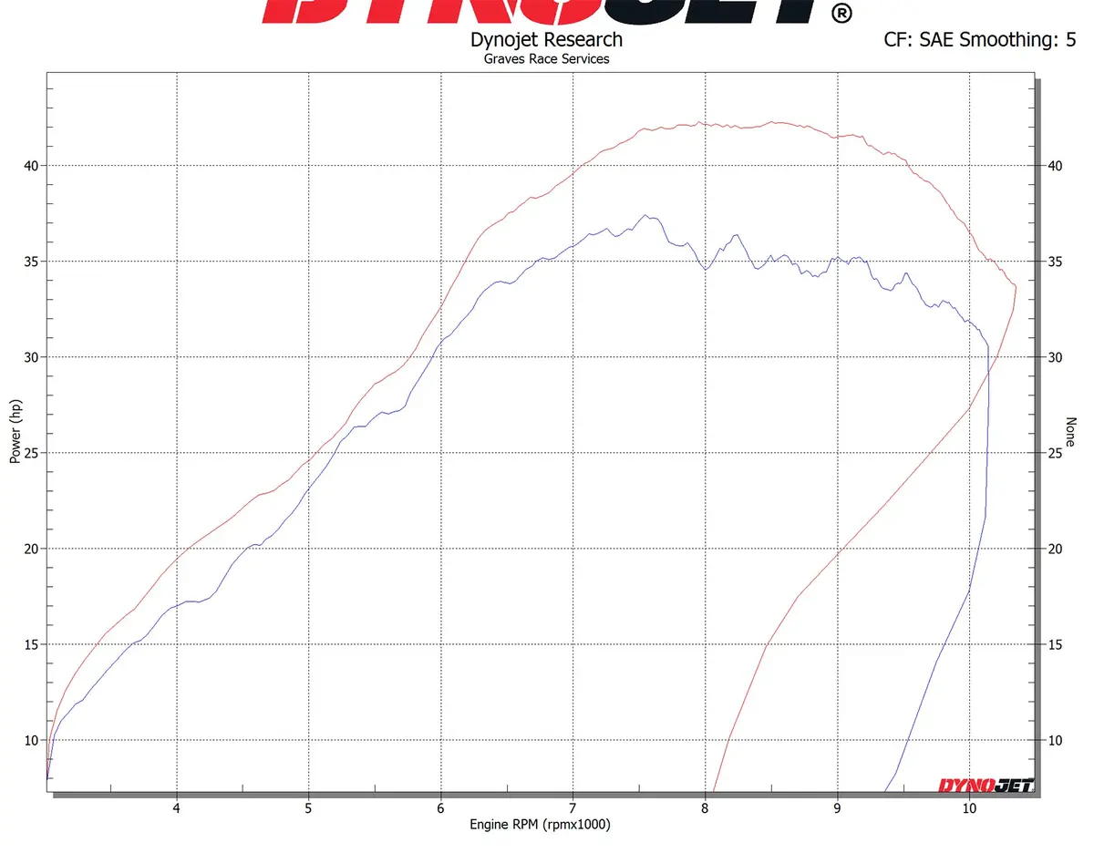 Honda Crf450rl / L / X Full Titanium Header Upgrade 2