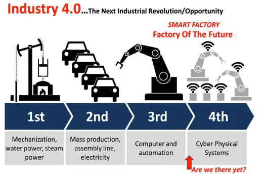 Industrial Revolution Global Ceo Roundtable For Family Businesses 1
