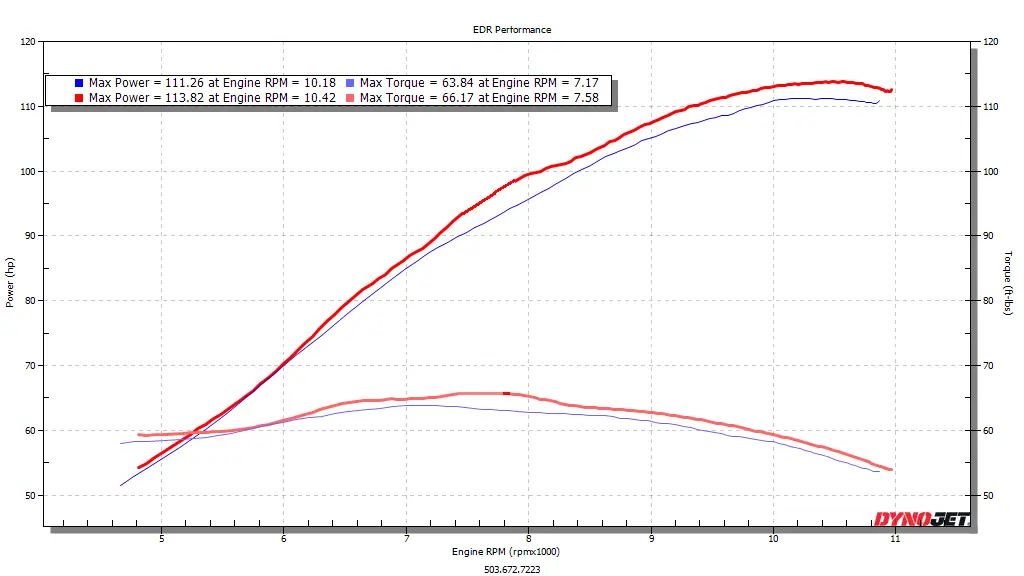 Edr Performance Velocity Stacks R9, Mt-09, Mt-09Sp, Tracer 900, Xsr900, Cp3 Engines 1