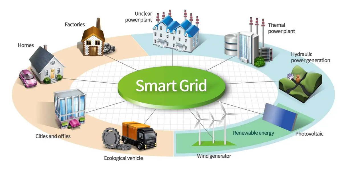 Internet Of Renewables Roundtable 1