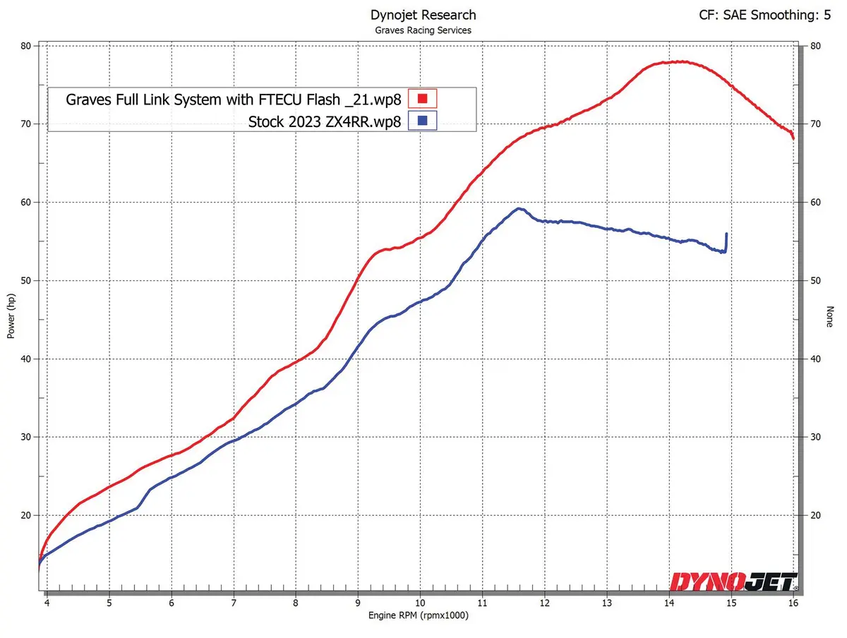 Kawasaki Zx-4Rr Zx-4R Works Link Header Upgrade 2