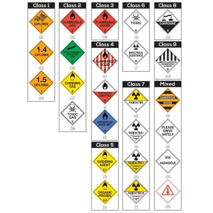 Singular Dangerous Goods Signs 1